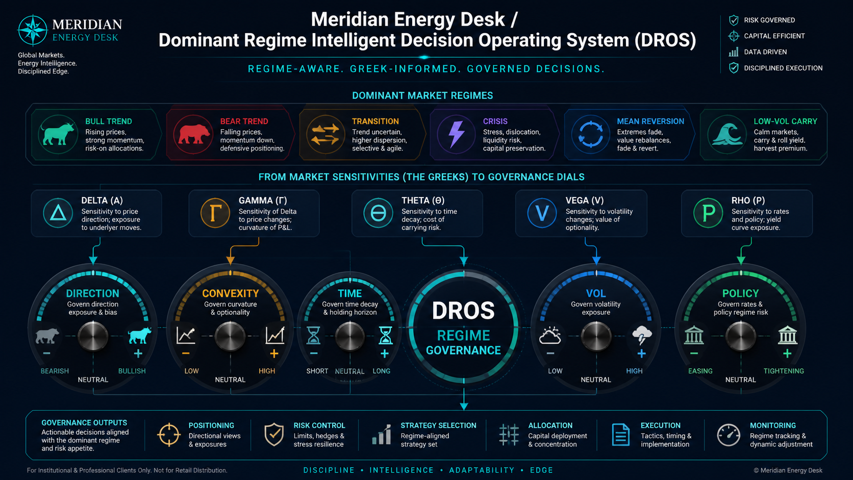 DROS Diagram 6