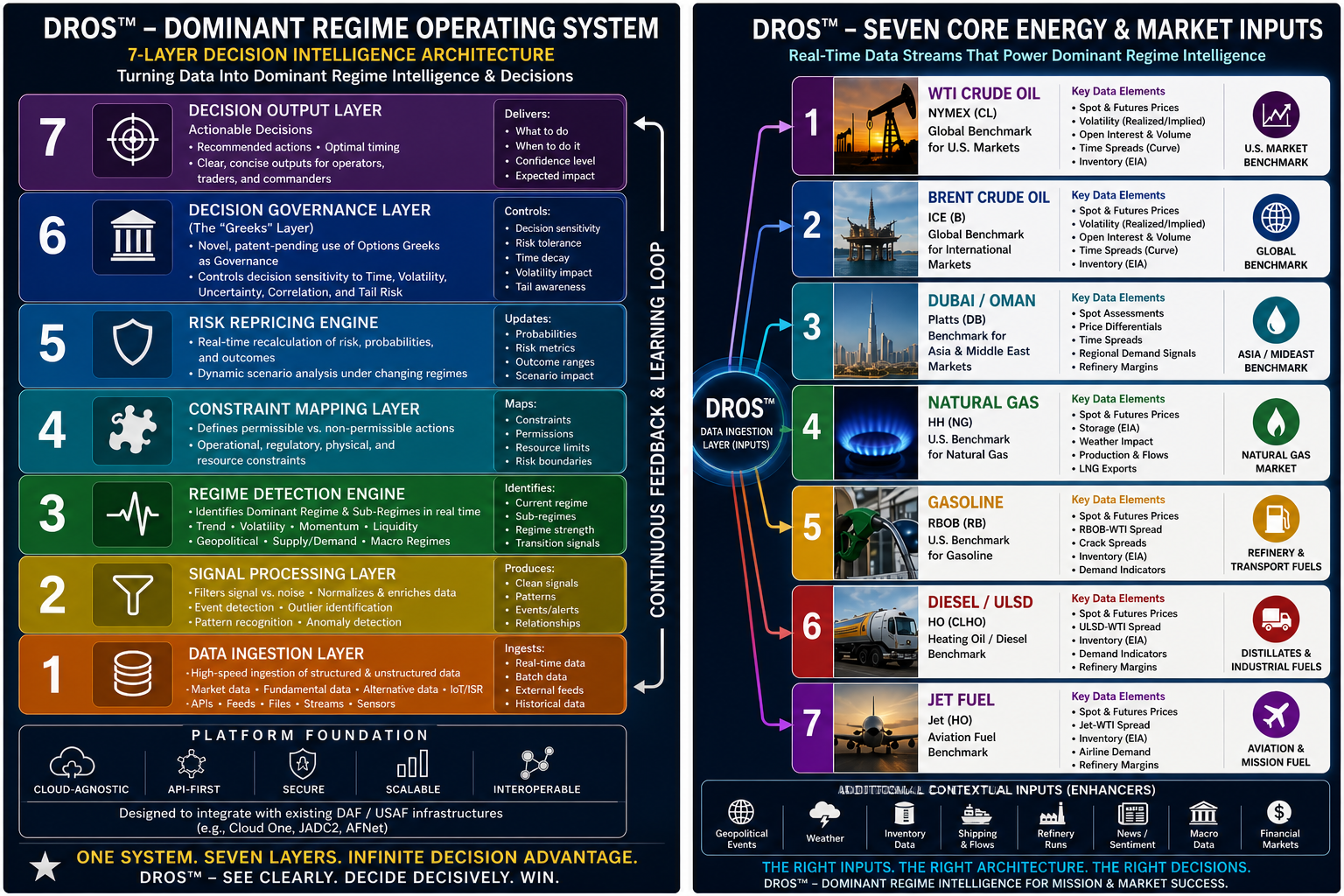 DROS Diagram 7